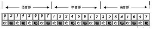 24孔口琴入门教程