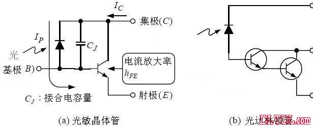 光敏二极管的工作原理