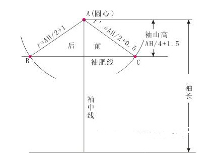 怎么看懂服装裁剪图