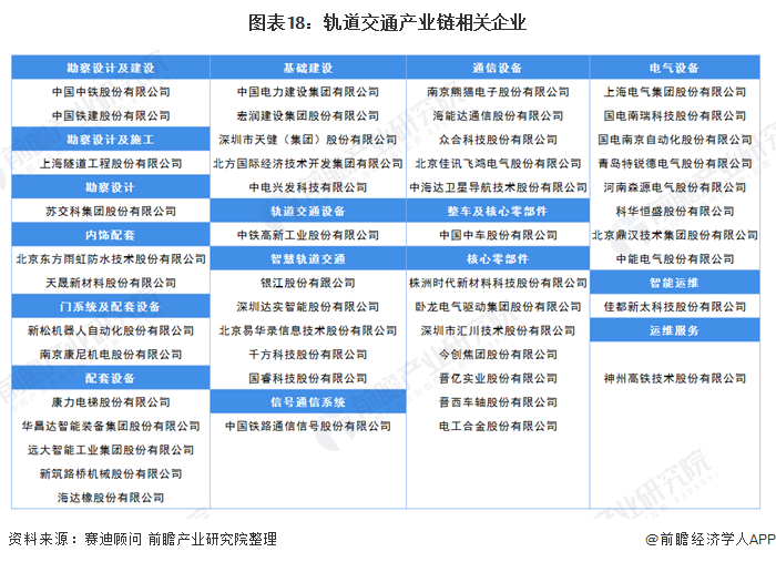 简述我国高速铁路发展规划内容？