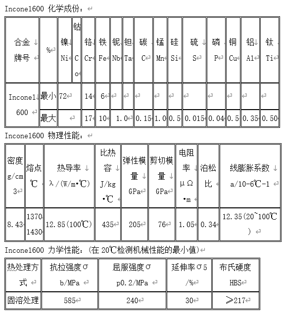 镍合金//inconel是什么材质