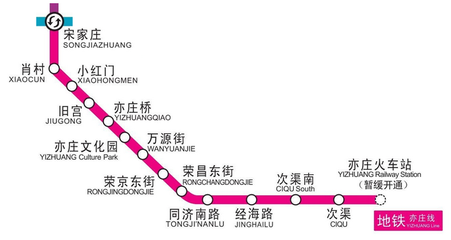 亦庄线主要线路站名详细的