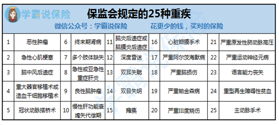 重疾疾病包括哪些