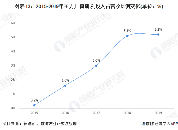 简述我国高速铁路发展规划内容？