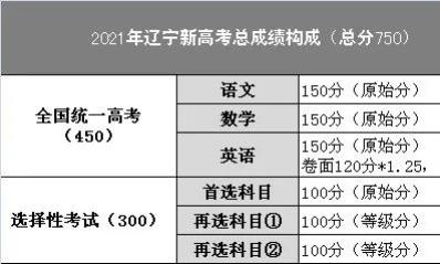 2021年辽宁省新高考二卷的真题和答案怎么还没公布?