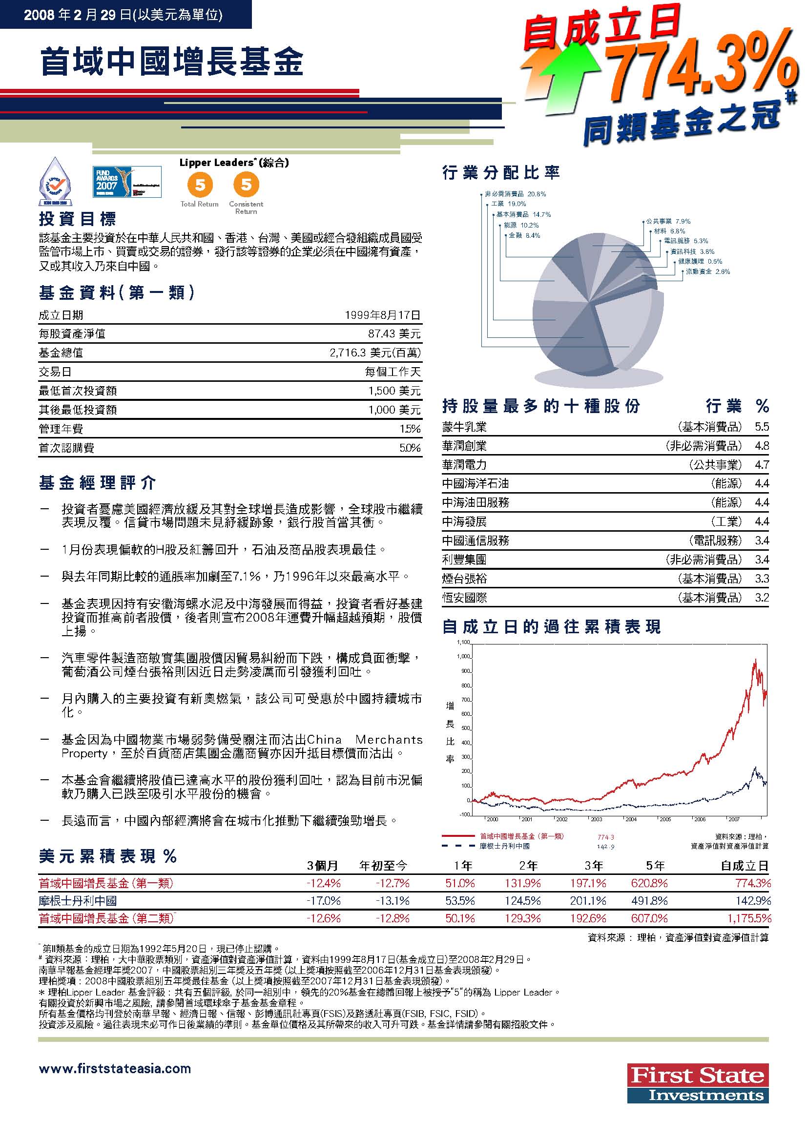 在哪里能查到首域中国增长基金净值