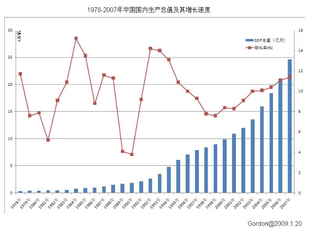 急求1949-2008年中国国内生产总值！！！！！！！！！！！！！！！！！！！！！！！！！！！！