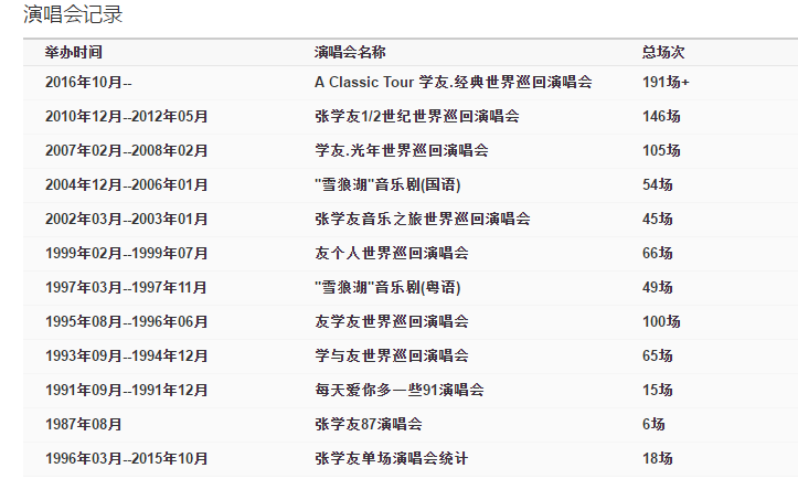 刘德华VS张学友谁最牛