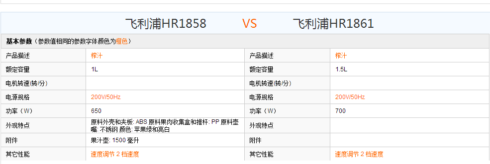 请问飞利浦榨汁机HR1861和HR1858的区别？