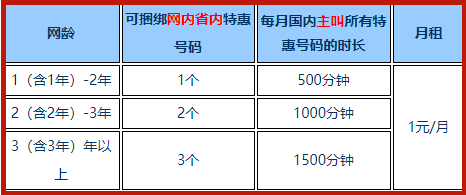 广东移动随心聊业务如何更改优惠号码