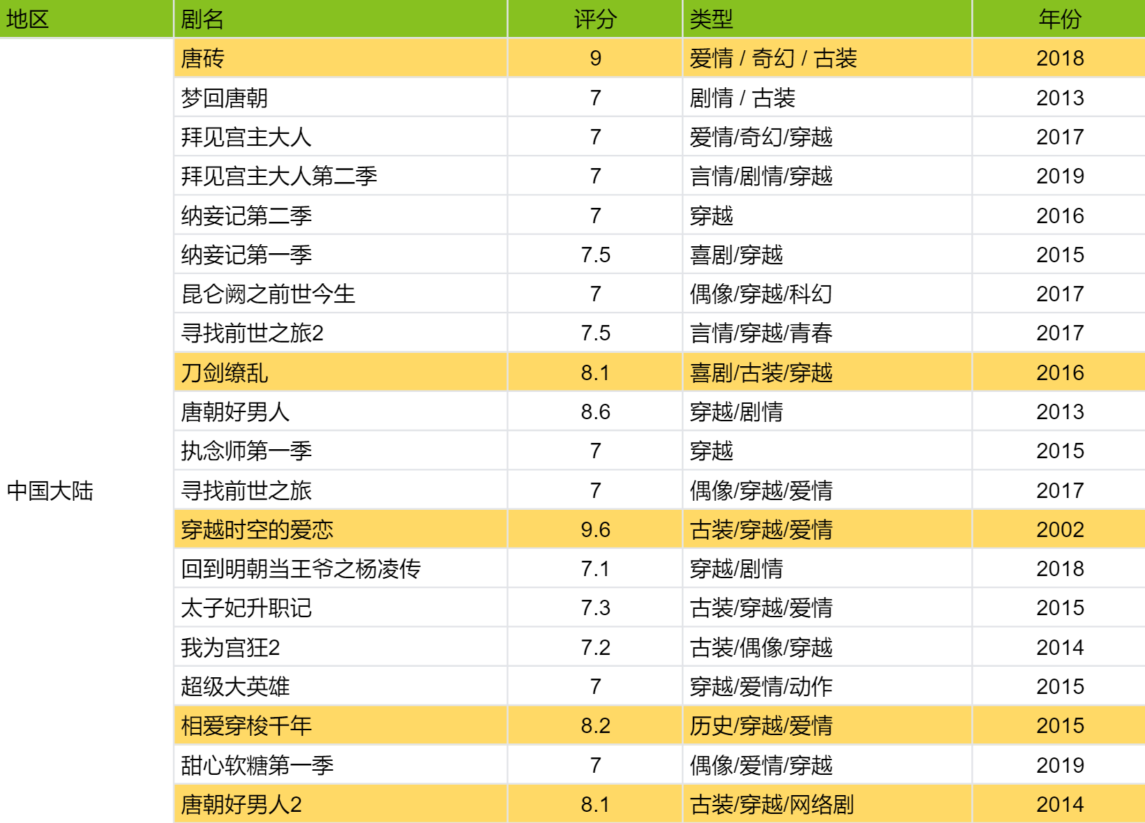 穿越到唐朝的电视剧