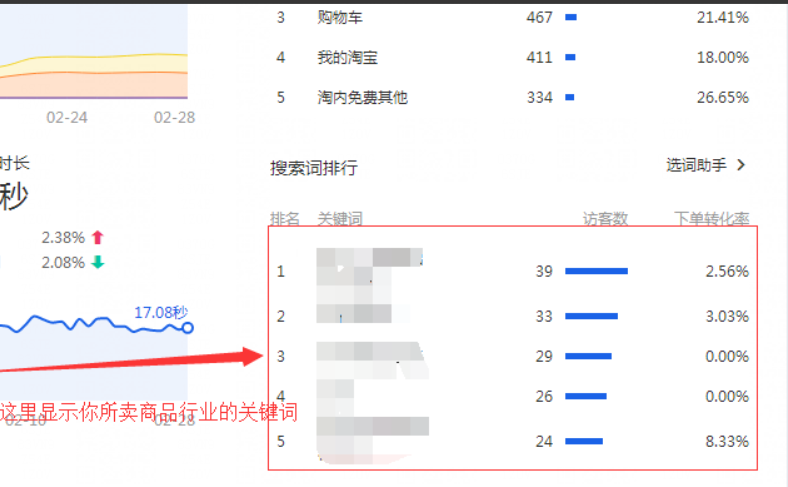 淘宝怎么看关键词排名