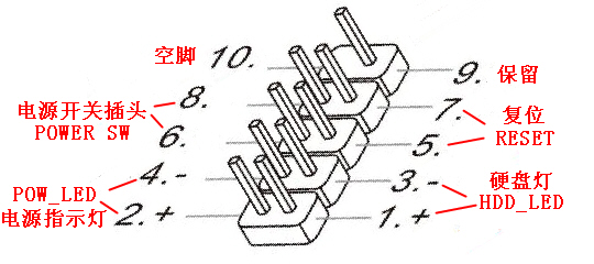 电脑主板上的四条红蓝黄绿的小线应该怎样插回去