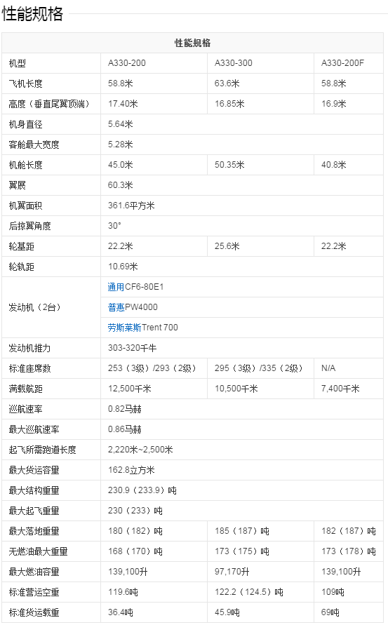 空客a330能坐多少人