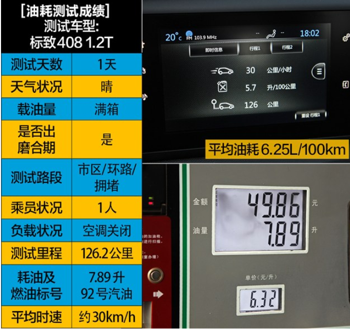 东风标致408这车怎么样？