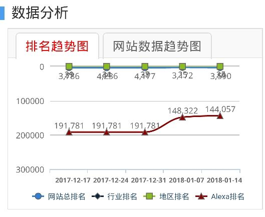 西安市政府官方网站是什么?