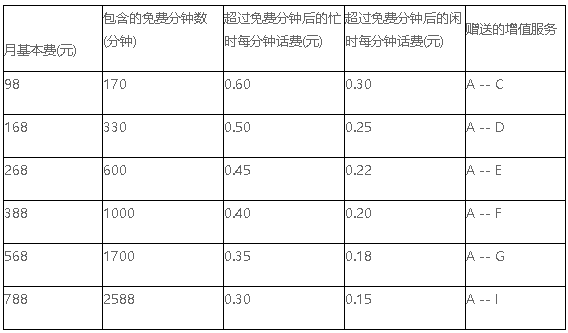 关于中国移动全球通的套餐和收费标准?