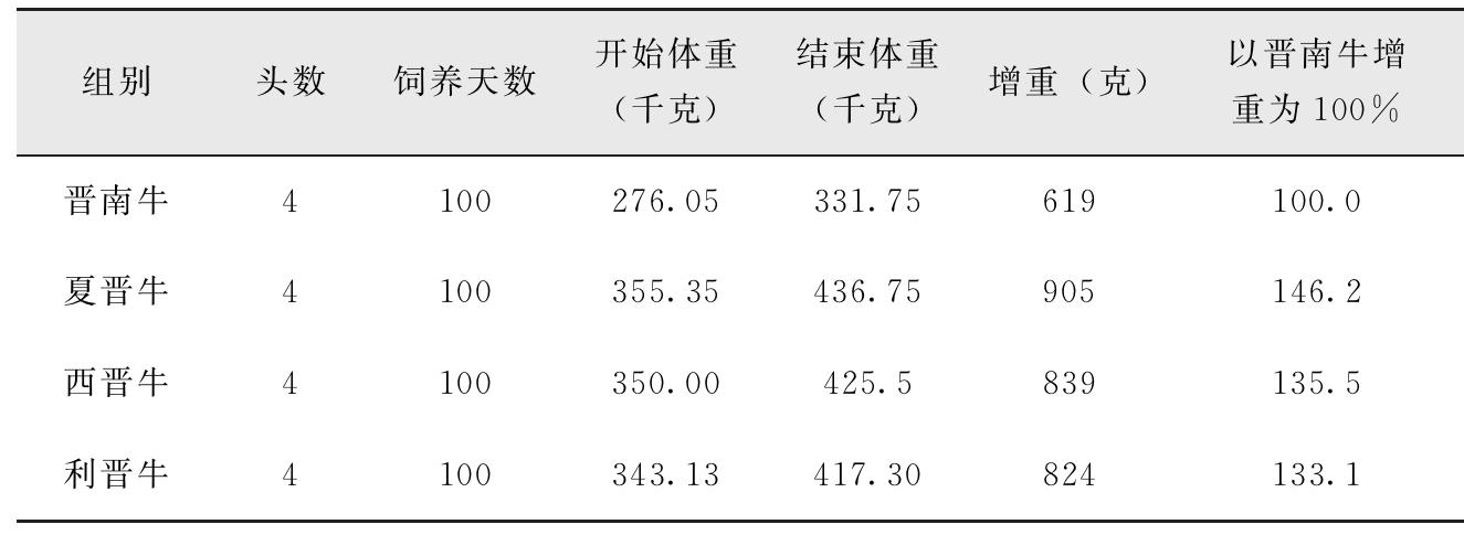 我国有哪些黄牛品种？特点是什么？