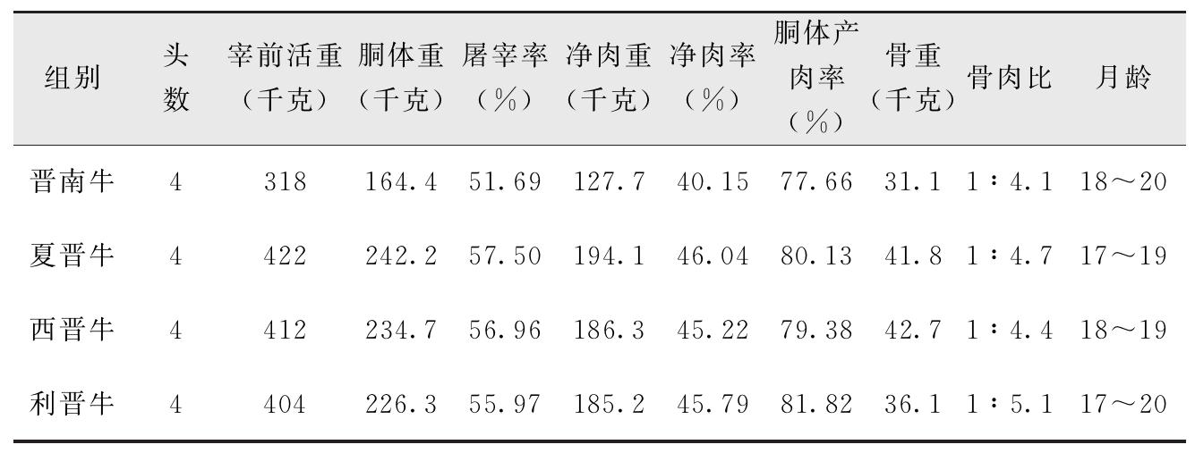 我国有哪些黄牛品种？特点是什么？