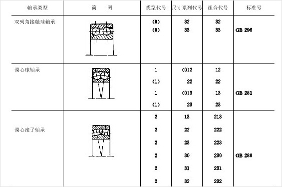 滑动轴承的型号,尺寸