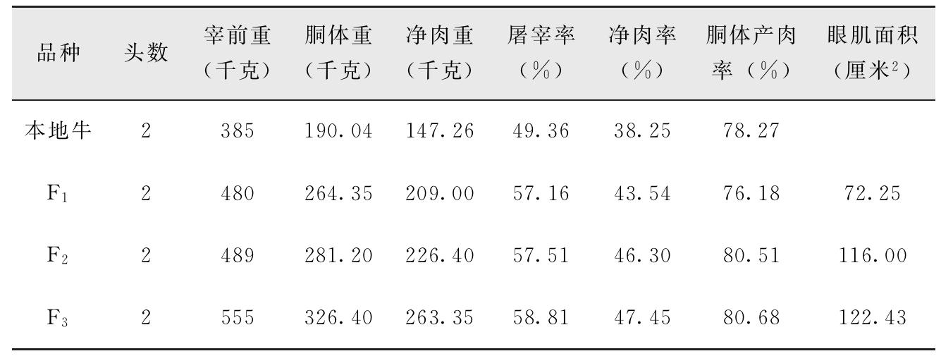 我国有哪些黄牛品种？特点是什么？