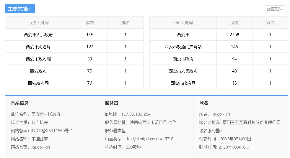 西安市政府官方网站是什么?