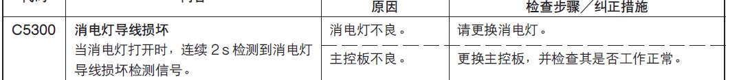 京瓷5050复印机出现C5300怎么解决?