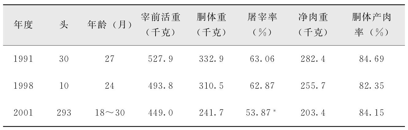 我国有哪些黄牛品种？特点是什么？