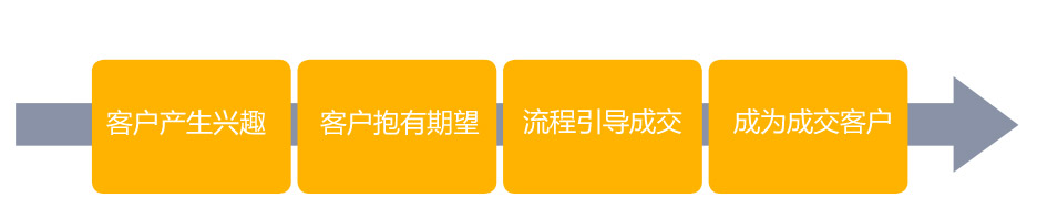 CRM客户关系管理系统是什么？