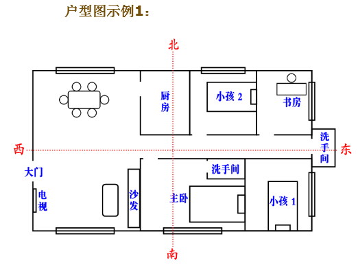 房屋风水学图解