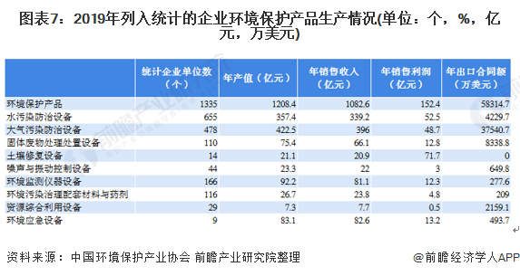 中国环保现状