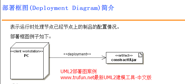 简述部署图和构件图的区别 uml