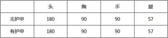 《CF》手游新角色葵怎么样 新角色葵技能属