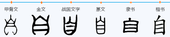 “自”的古文意思是什么？