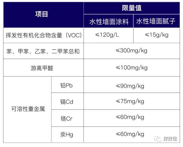 新房如何除甲醛？