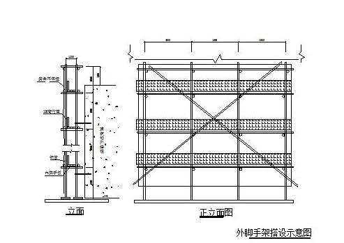 脚手架的搭设顺序