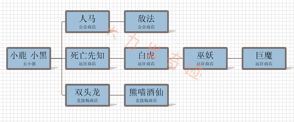 刀塔传奇后期哪些英雄值得培养