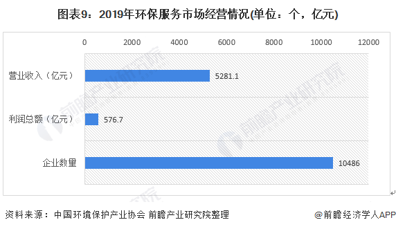 中国环保现状