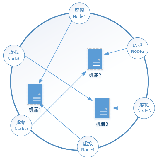 什么是哈希值 哈希值怎么用