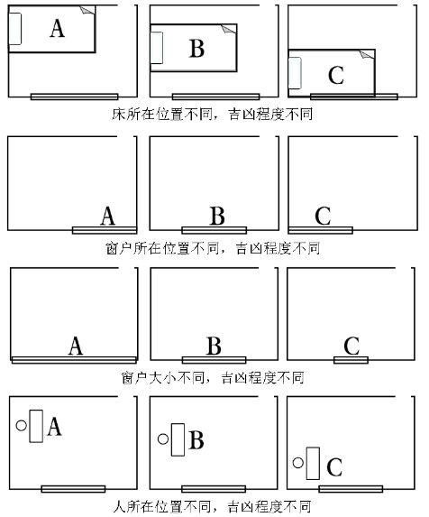 房屋风水学图解