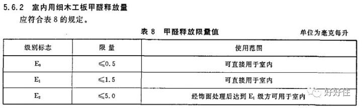 新房如何除甲醛？