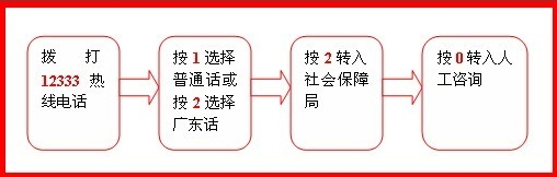 广州地区社保记录如何查询？