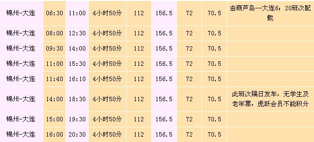 锦州到大连虎跃快客时刻表