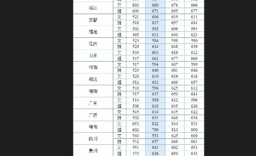 2003年湖南财专国际贸易录取分数线