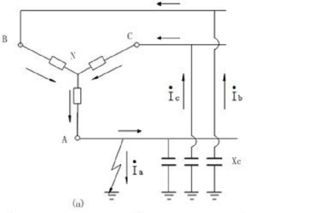 什么叫中性点直接接地？为什么要直接接地？