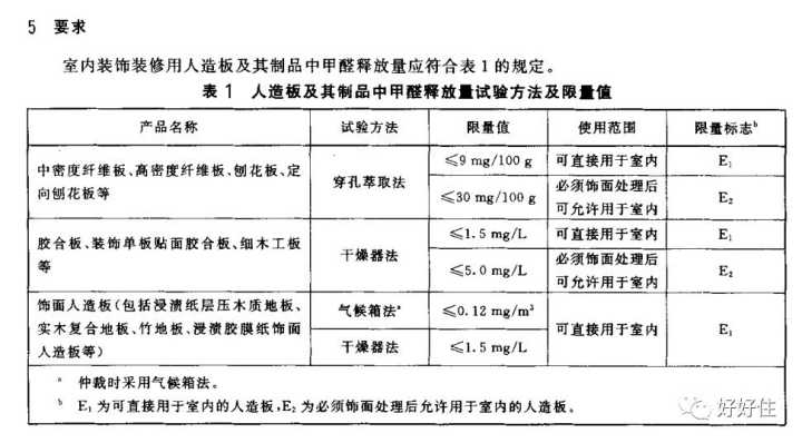 新房如何除甲醛？