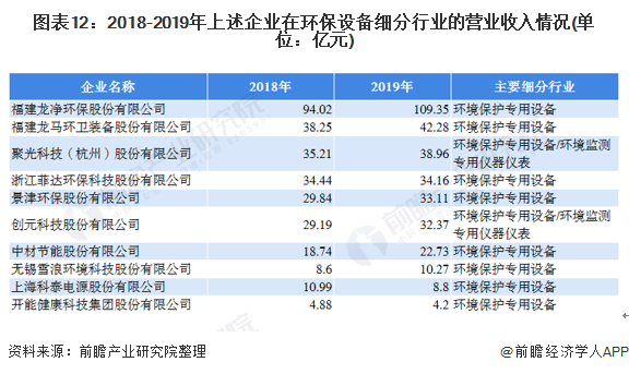 中国环保现状