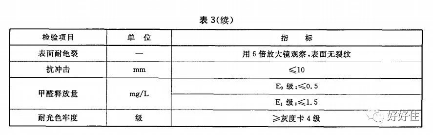 新房如何除甲醛？