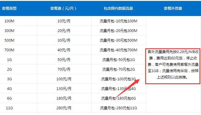 中国移动使用套餐外流量要扣费吗