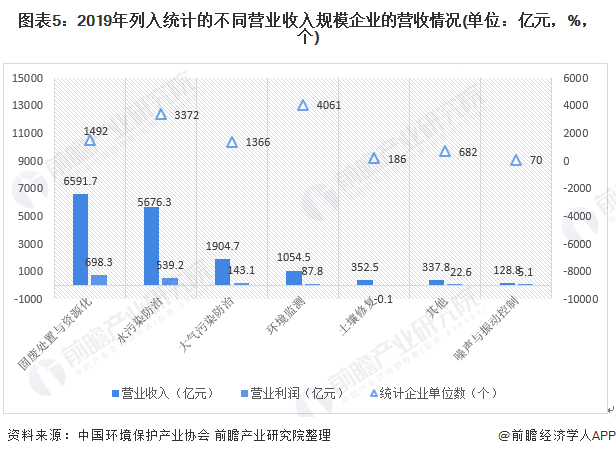 中国环保现状